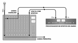 Loops nos efeitos de áudio - Cuidado com esta pegadinha