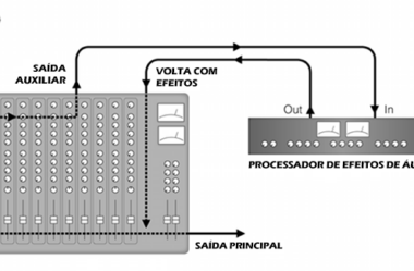 Loops nos efeitos de áudio – Cuidado com esta pegadinha